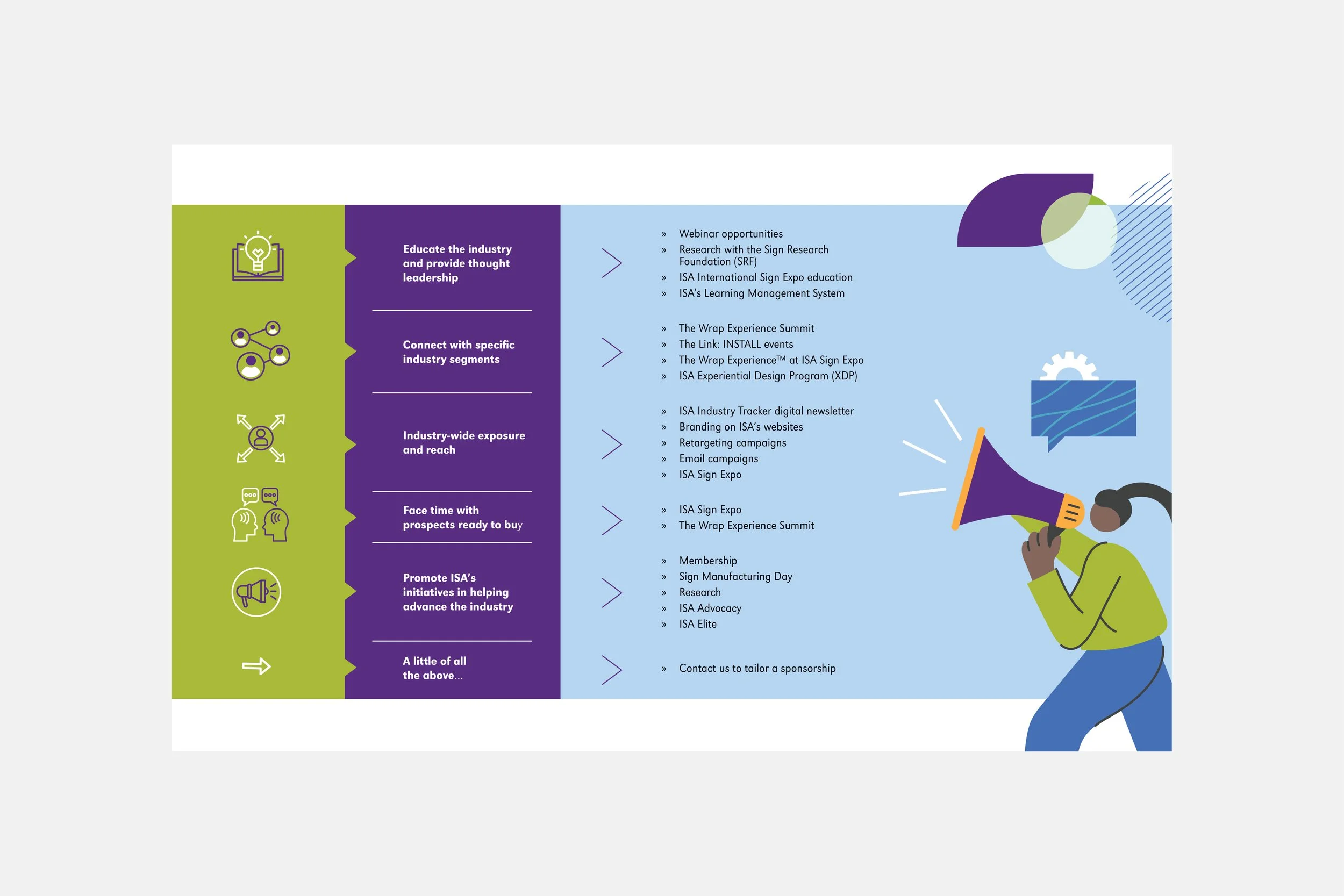 ISA sponsorship — associate creative
